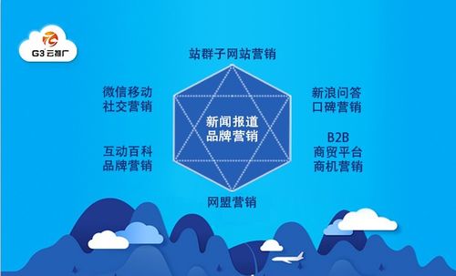 十堰易搜 G3云推廣整合營銷系統十堰代理服務商助力企業網絡技術升級