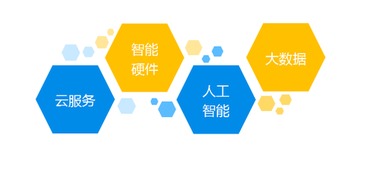 麥谷科技完成5000萬元Pre-A輪融資，加速車聯網云服務布局