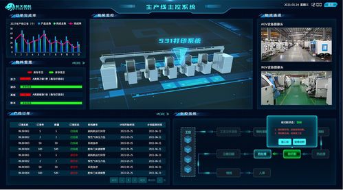用工業物聯網技術激活一線潛能，實現設備自愈與網絡技術服務