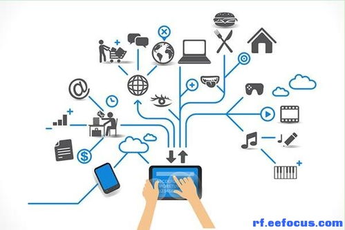 射頻、微波與RFID 物聯網時代的關鍵技術引擎
