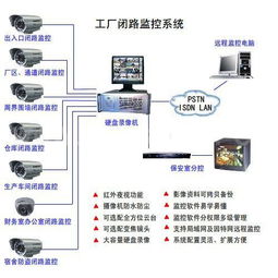 深圳網絡布線、IT外包、監控安裝維護與施工及計算機系統服務綜合指南